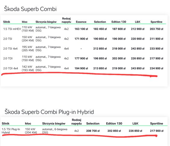 Cennik Skody Super Combi