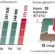 Pomijając rok 2009, czyli czas spowolnienia gospodarczego, z roku na rok rośnie liczba ogłoszeń o pr