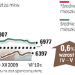 Dane przygotowane przez analityków redNet Consulting obejmują okres od 15 maja do 15 czerwca 2010 r.