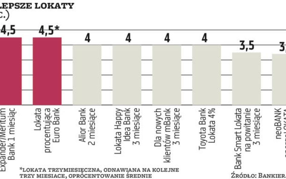 Promocje potrwają tylko do końca lipca