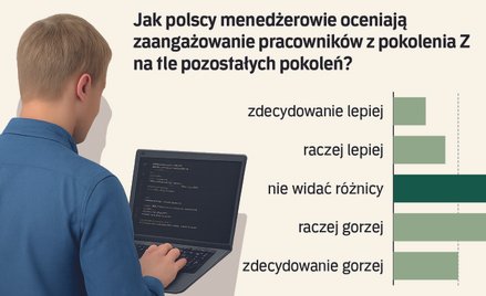 „Niezatrudnialni”. Pracodawcy nieufni wobec Zetek