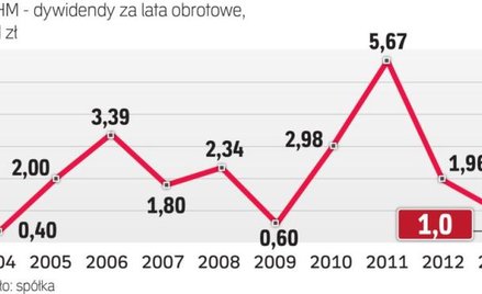 Tłusta lata już się skończyły