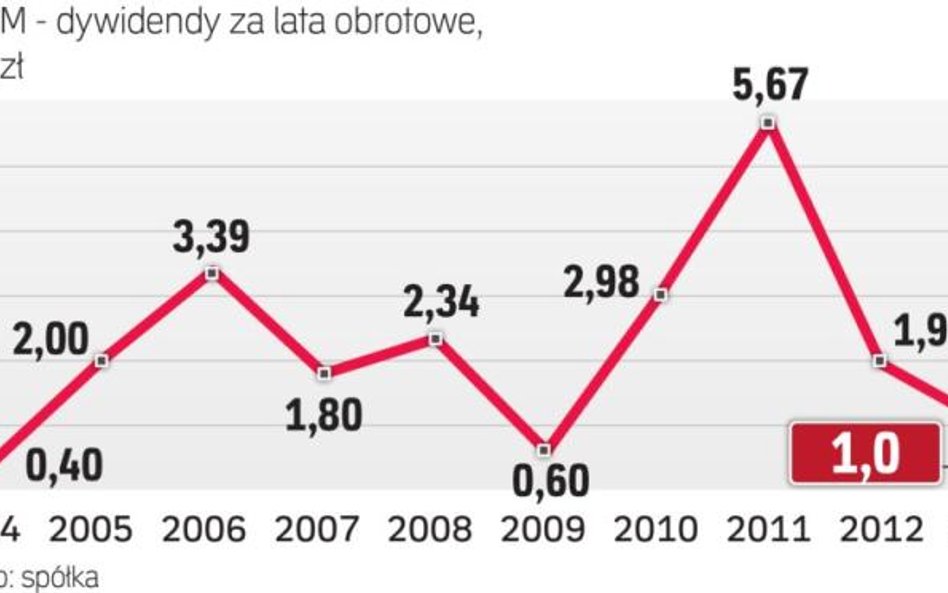 Tłusta lata już się skończyły