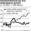 USA: Branże defensywne z S&P500 zawiodły