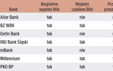 Jakie opcje są udostępniane w ramach blik
