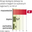 Granty na targi wciąż dostępne w regionach