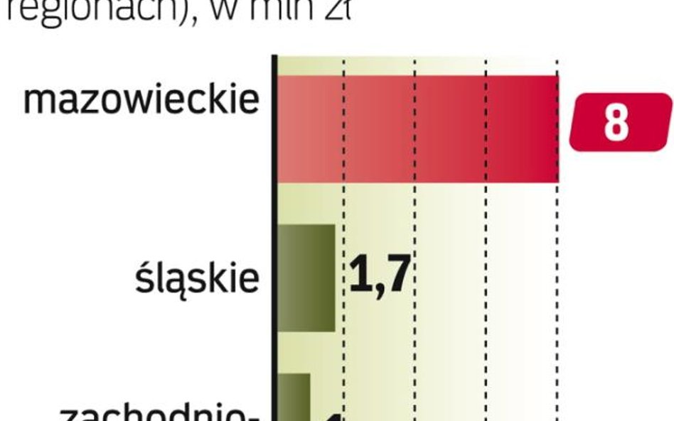 Granty na targi wciąż dostępne w regionach