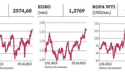 Dziś liczą się PKP Cargo i Fed