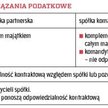 Odpowiedzialność za zobowiązania podatkowe