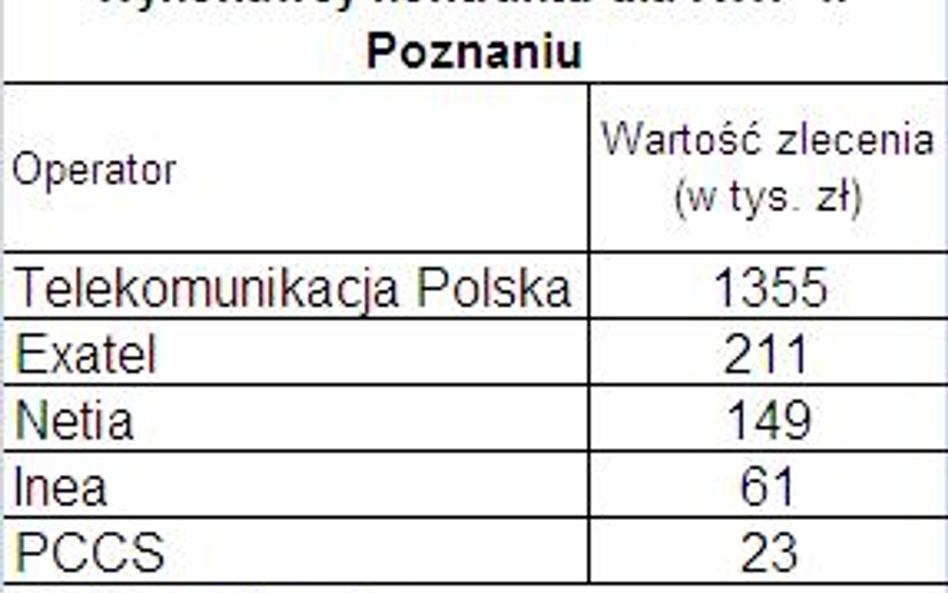 Pięć telekomów podzieli zlecenie od wielkopolskiej policji