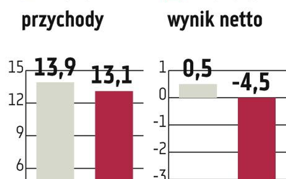 Warimpex: Austriacka spółka chce sprzedać dwie nieruchomości