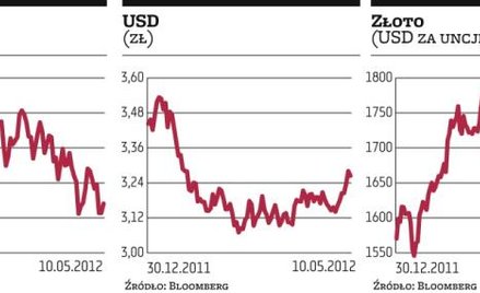 Na giełdach znowu powiało optymizmem