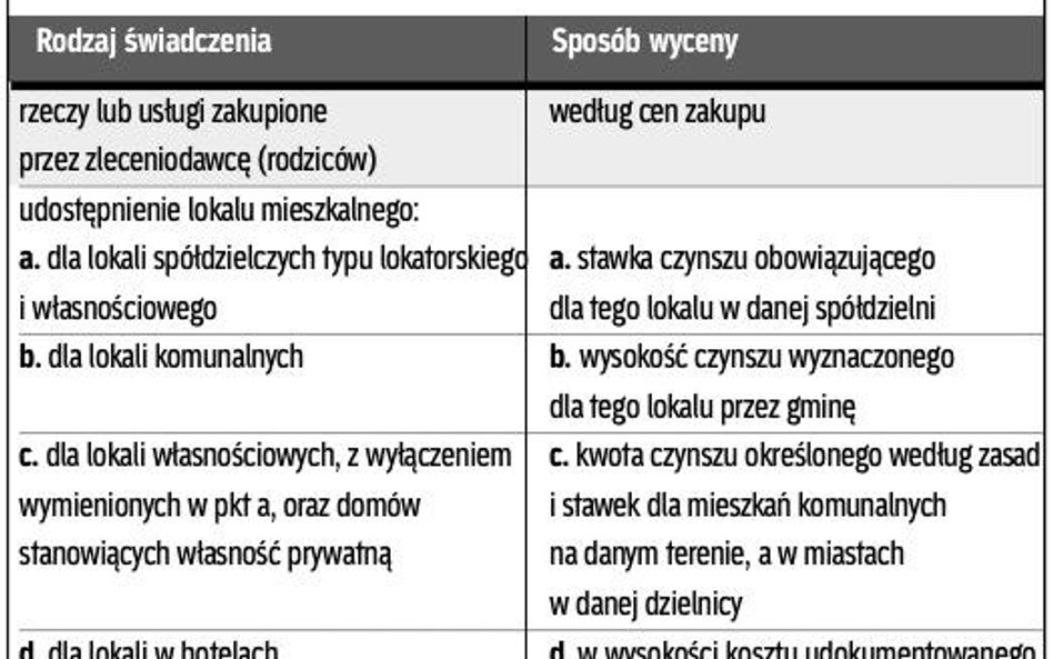 Jak wycenić świadczenie rzeczowe