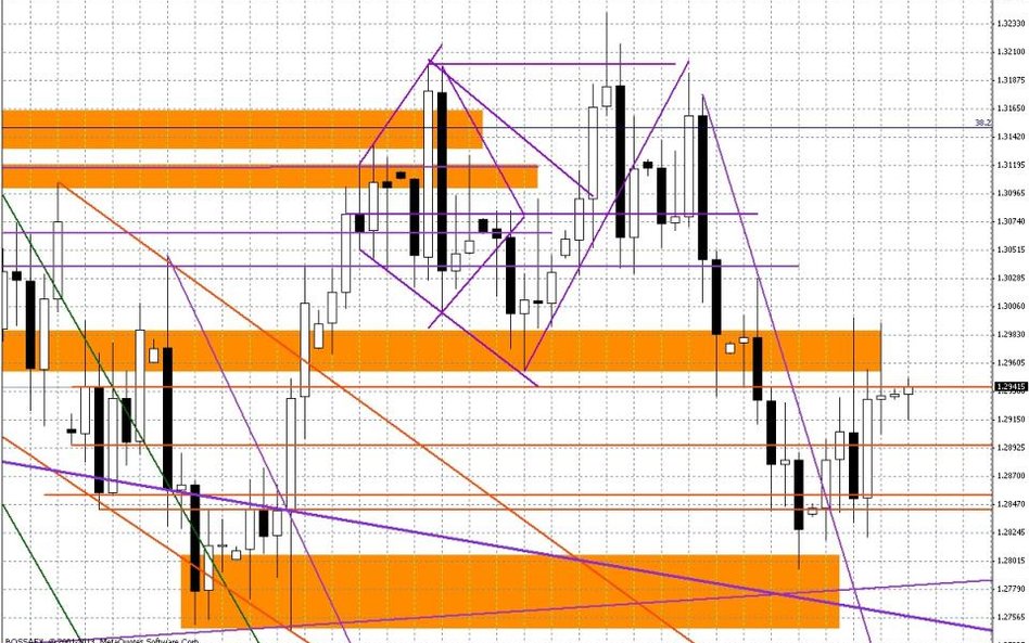 Wykres dzienny EUR/USD