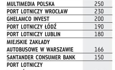 Nie brakuje chętnych do emisji obligacji