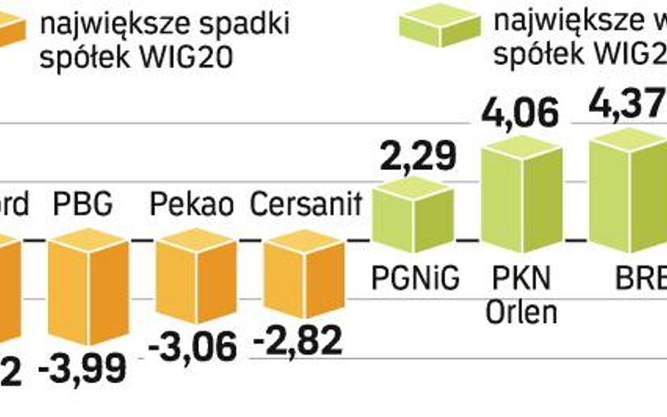 Na giełdach wyprzedaż