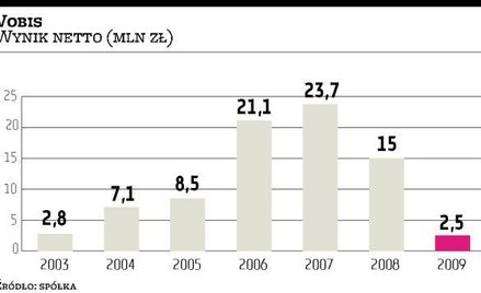 Sprzedawcy komputerów chcą łączyć siły. Vobis przygląda się Komputronikowi