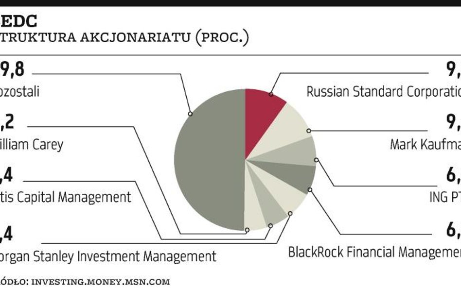 Russian Standard ma apetyt na Żu­brów­kę