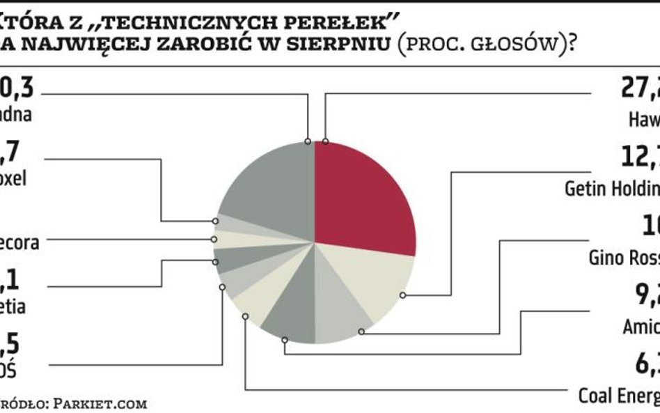 Czytelnicy mają swojego faworyta