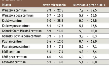 W wielu miastach trwa ożywienie