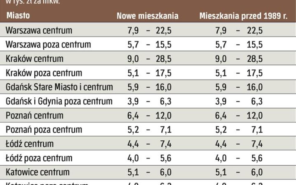 W wielu miastach trwa ożywienie