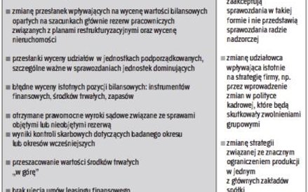 Przesłanki wartościowe i niewartościowe