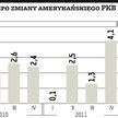 USA rosną szybciej, ale wciąż wolno