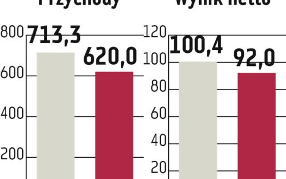 J.W. Construction idzie w Polskę