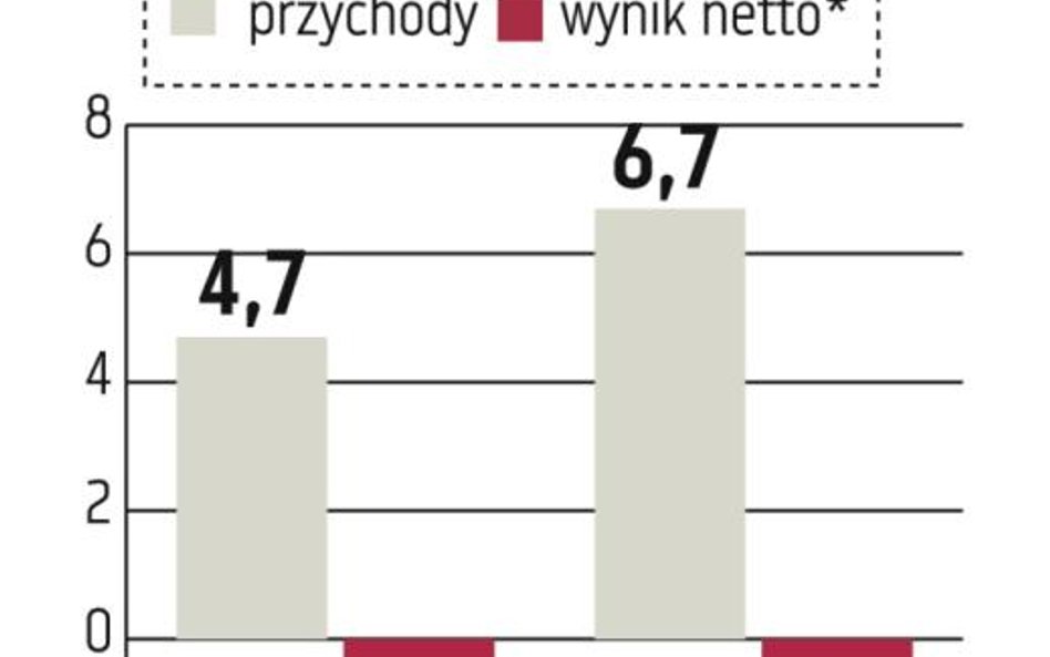 DGA: W planach skup akcji za 9 milionów złotych