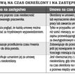 Różnice między umową na czas określony i na zastępstwo