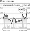 Jutrzenka kupi Wedla za pieniądze funduszy?