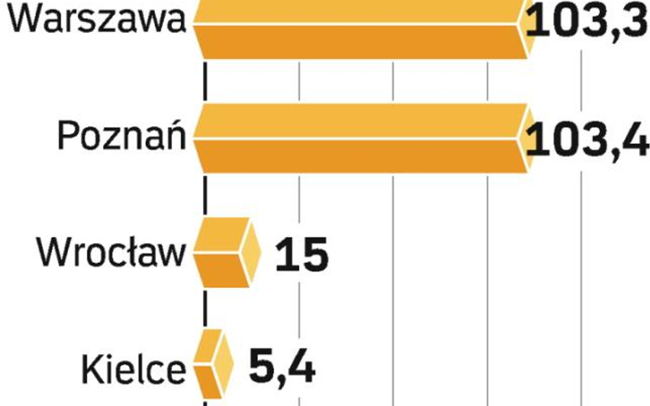 Ciepło ratuje prywatyzację komunalną