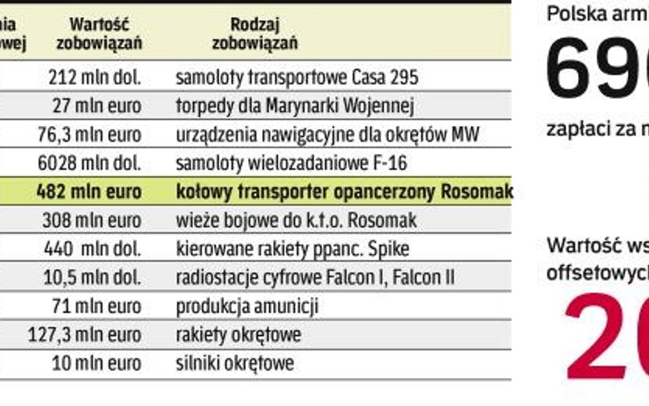 Pozew za offset