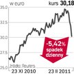 OMV drożeje na giełdzie
