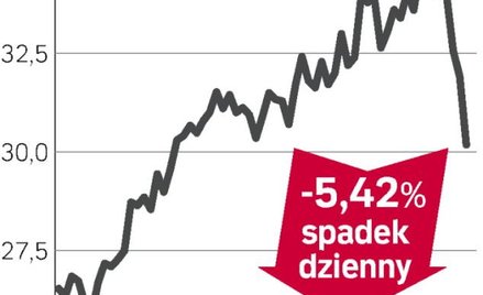 OMV drożeje na giełdzie