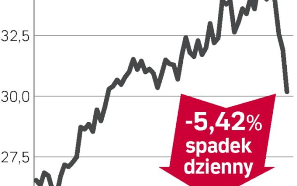 OMV drożeje na giełdzie