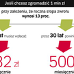Warto zacząć jak najwcześniej
