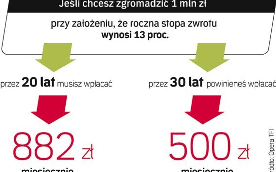 Warto zacząć jak najwcześniej