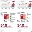 Wartość i liczba WYkrytych wyłudzeń w ubezpieczeniach rośnie dynamicznie
