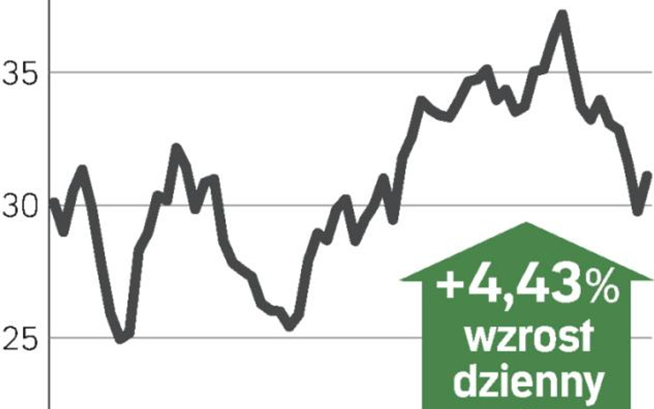 Inwestorzy lubią oszczędnych