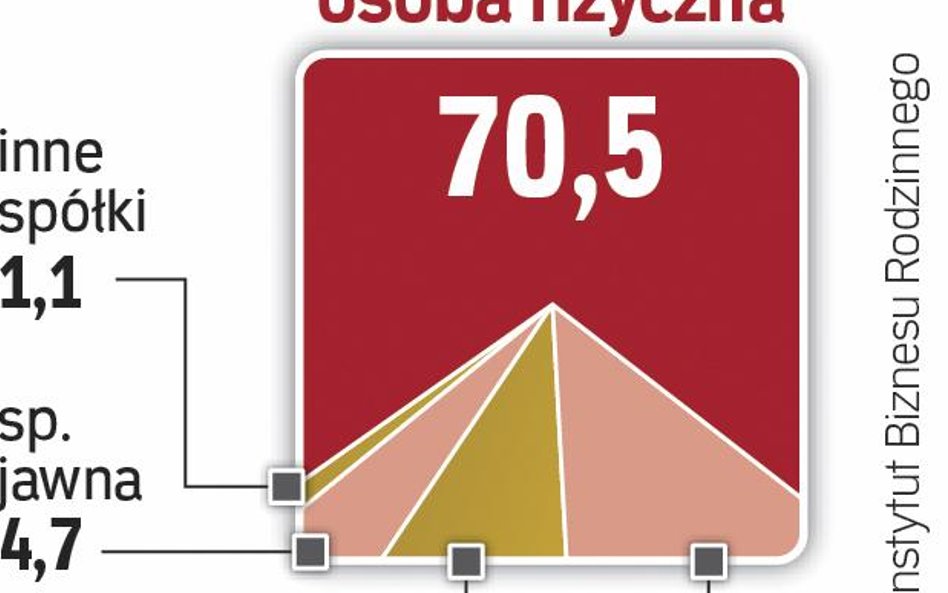 W rękach właściciela