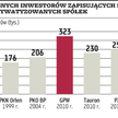 Instytucje chcą kupować akcje ZE PAK, ale mało płacą