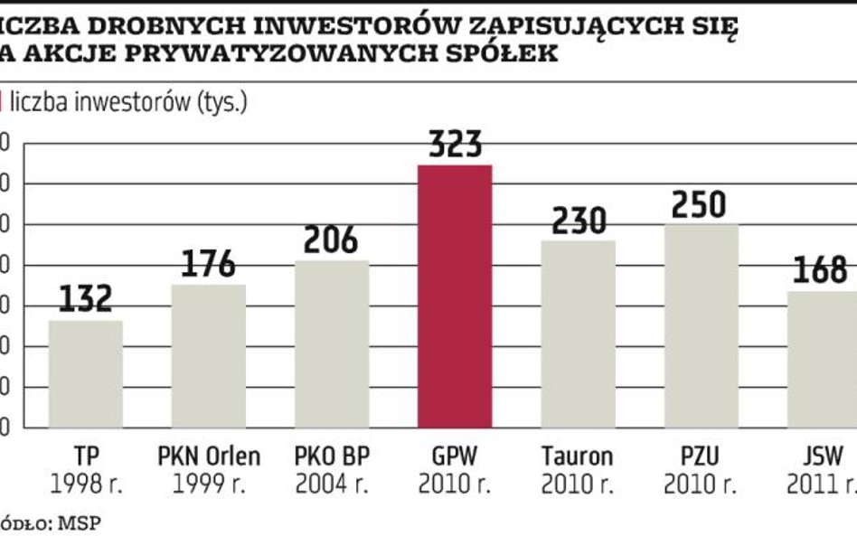 Instytucje chcą kupować akcje ZE PAK, ale mało płacą