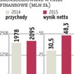Emperia: Skokowy przyrost lokali franczyzowych
