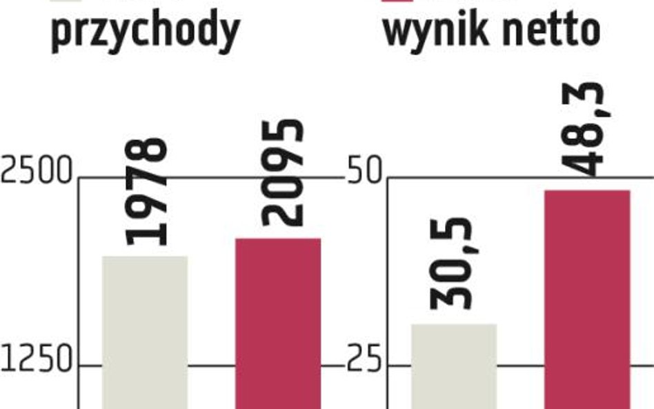 Emperia: Skokowy przyrost lokali franczyzowych