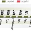 WIG20 dzięki dużym zleceniom kupna zyskał 0,73 proc. Dow Jones pierwszy raz od czerwca 2008 r. pokon