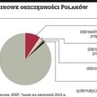 Podatki i edukacja pomogą oszczędzać