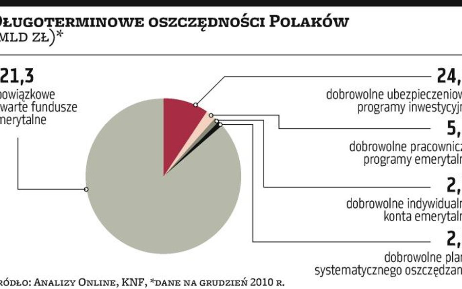 Podatki i edukacja pomogą oszczędzać