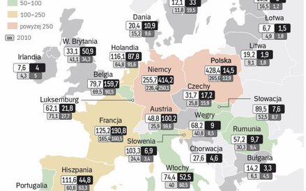Polscy przedsiębiorcy na dyrektywie straciliby najwięcej