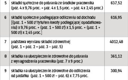 Lista płac za październik 2015 r.